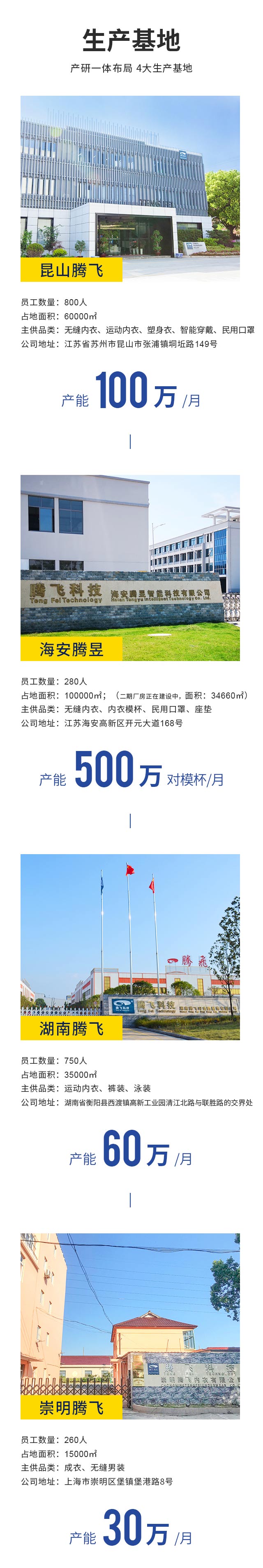 腾飞科技生产基地