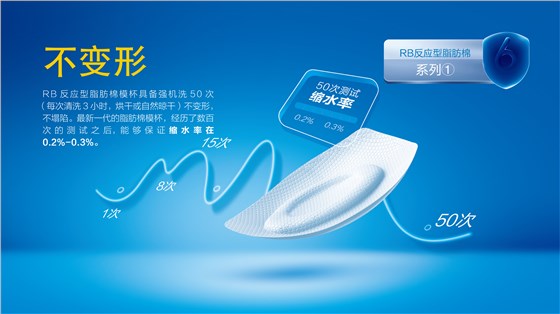 什么样的材料科技适合应用在夏天的内衣产品上？