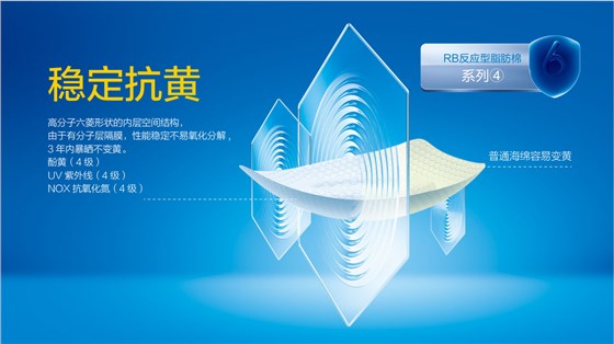 什么样的材料科技适合应用在夏天的内衣产品上？