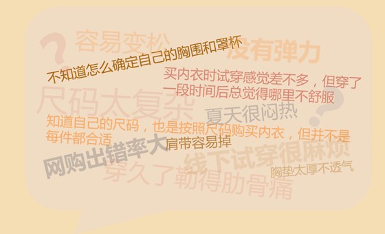打破“身材焦虑”，无钢圈内衣满足消费者的“悦己”需求