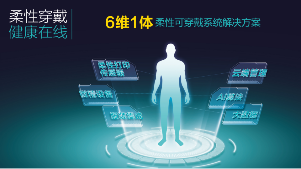腾飞科技受邀参加智能可穿戴论坛，共话机遇、共谋发展！