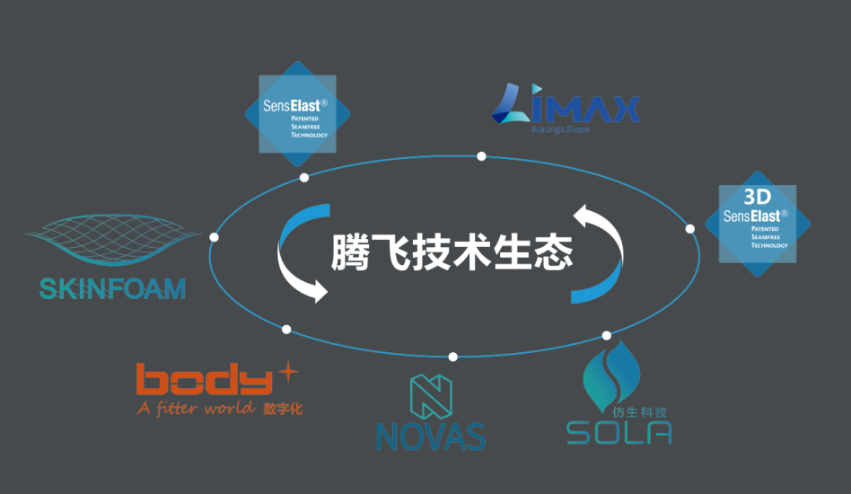腾飞科技