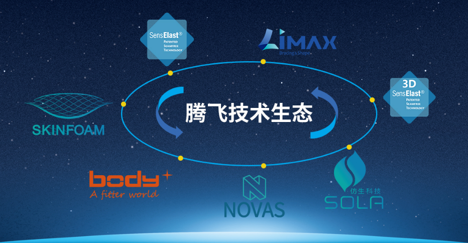 技术突破